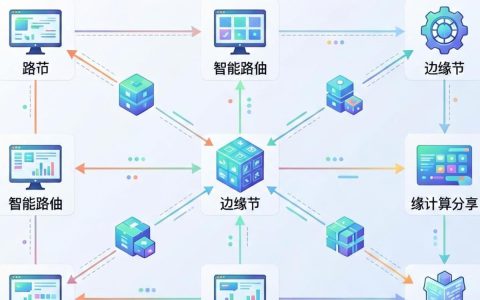 cdn贝系统是什么，cdn加速系统哪家好