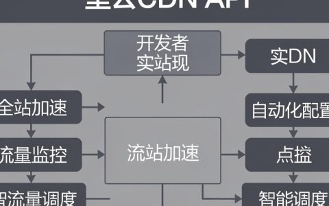 aliyun cdn api怎么调用，aliyun cdn