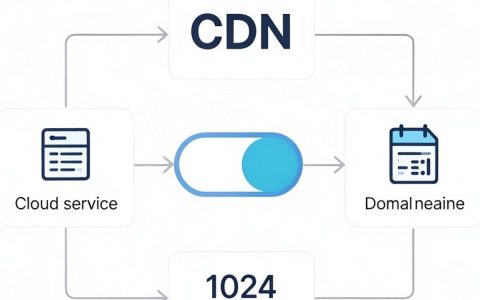 怎么打开cdn，开启cdn加速的方法