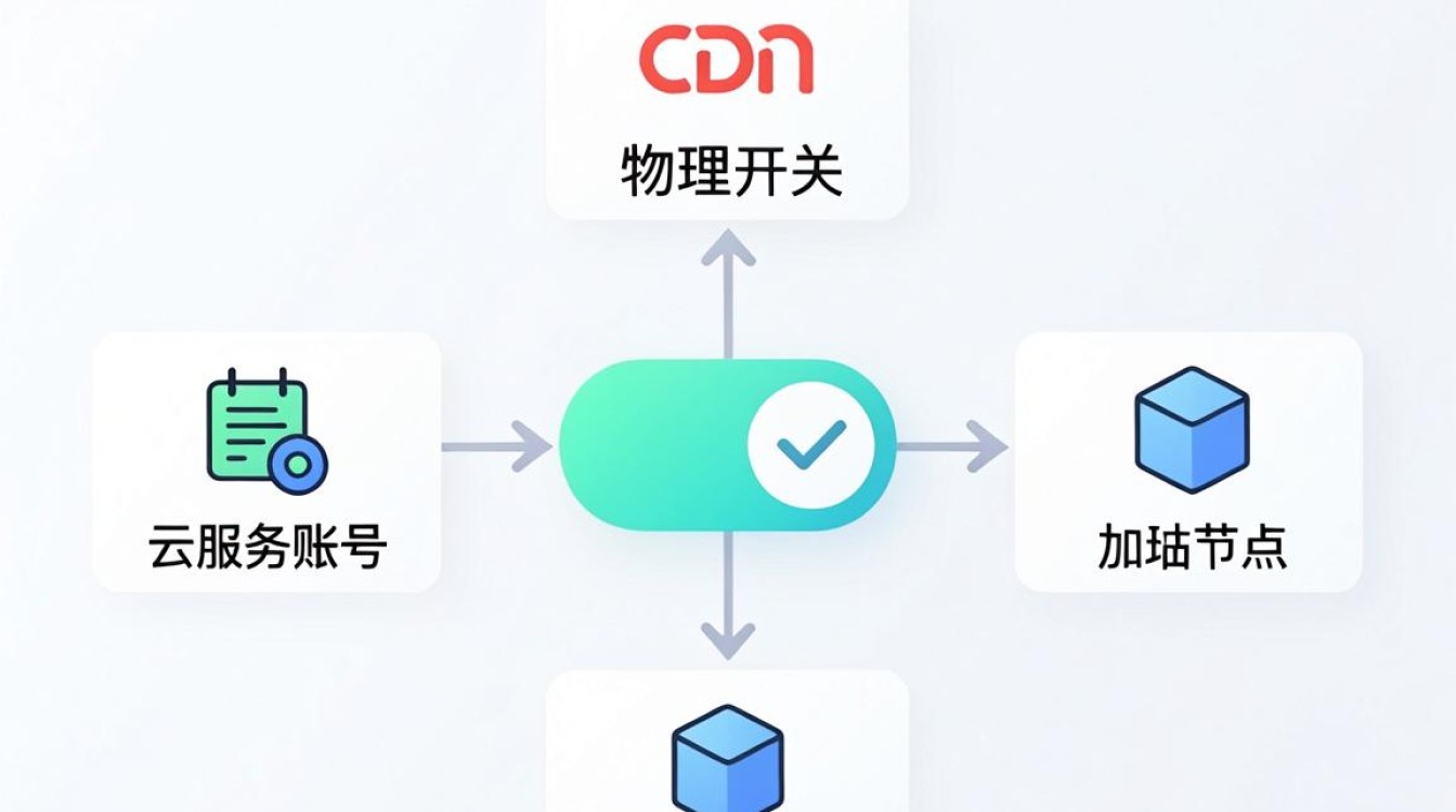 怎么打开cdn