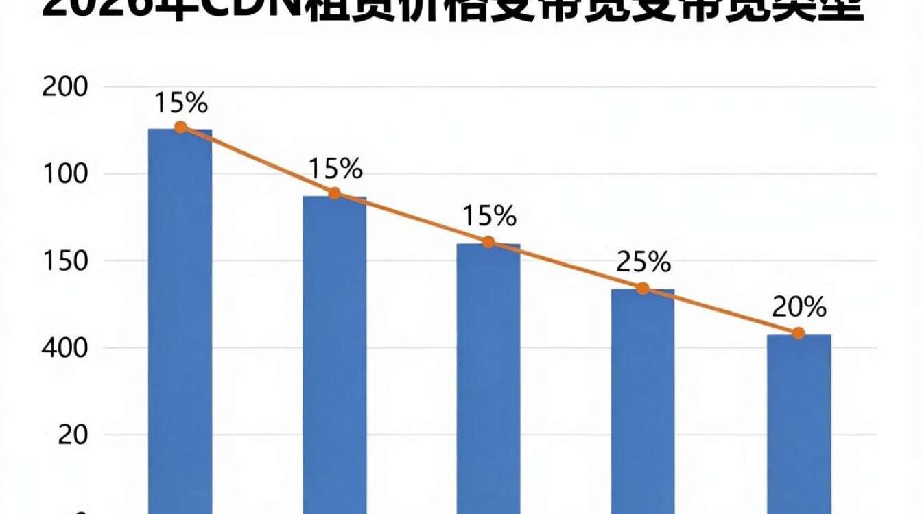 cdn租赁价格 cdn租赁价格