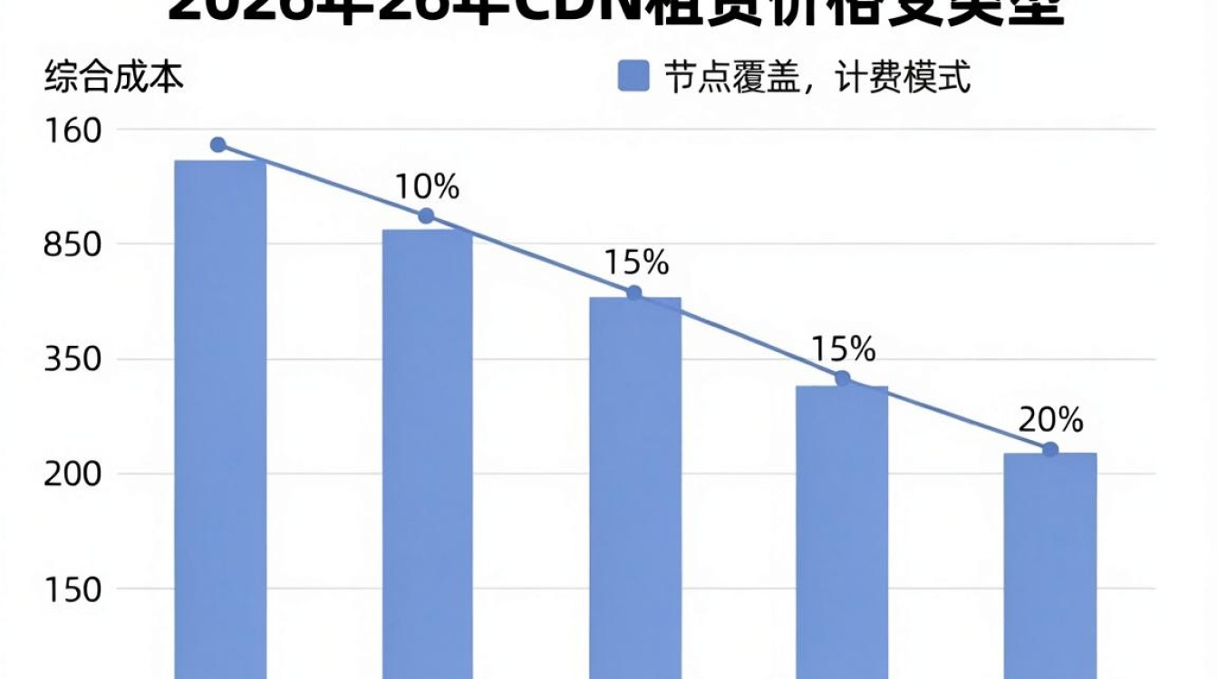 cdn租赁价格 cdn租赁价格