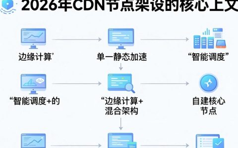 cdn节点架设教程，cdn节点架设
