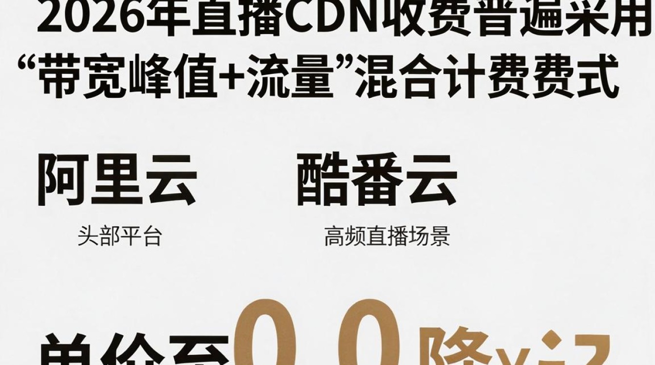 直播cdn收费 直播cdn收费