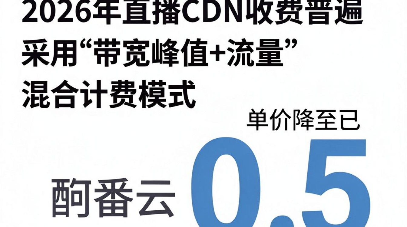 直播cdn收费 直播cdn收费