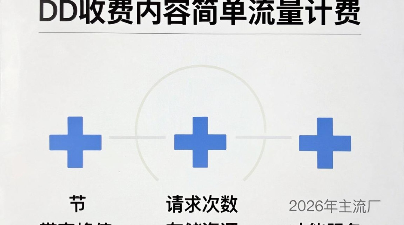 cdn收费内容 cdn收费内容
