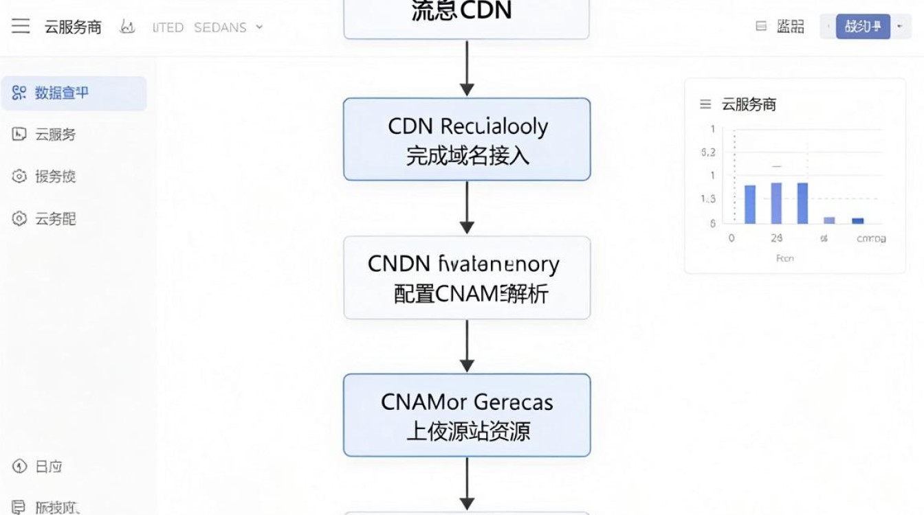 怎么发布cdn 怎么发布cdn
