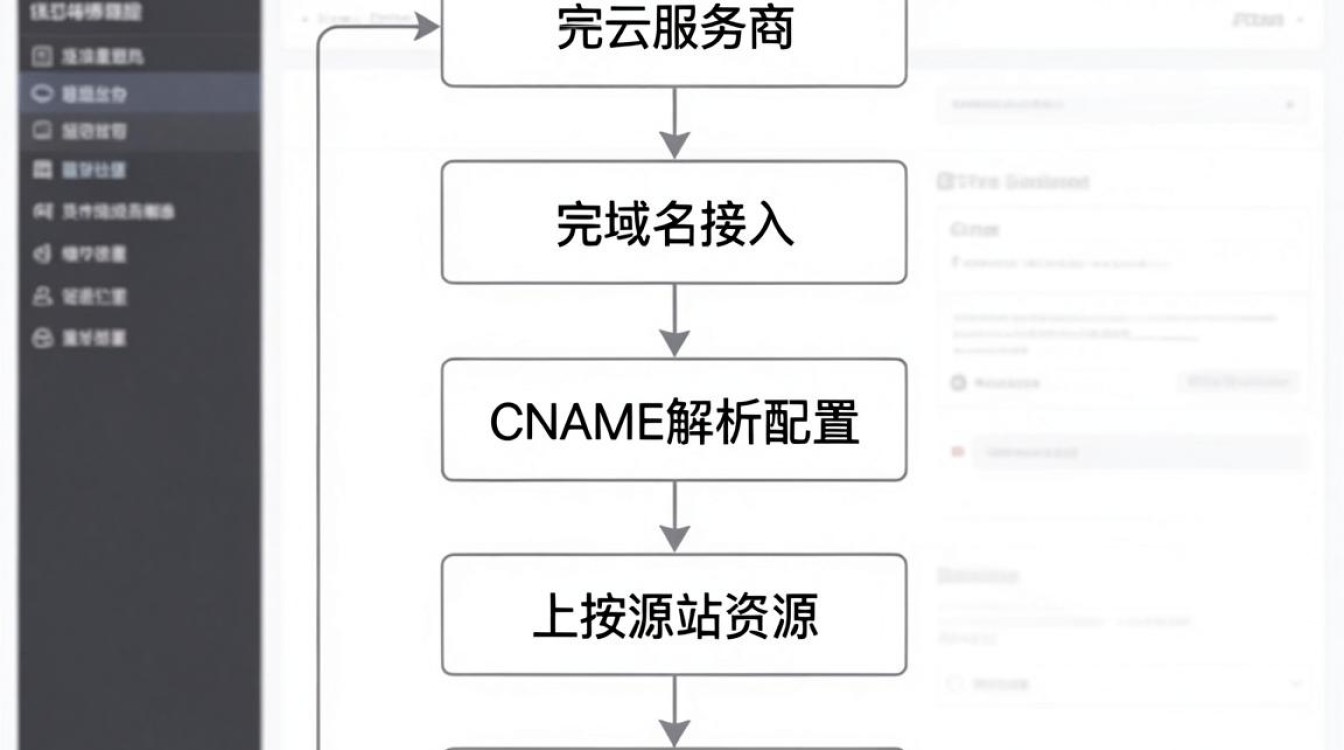 怎么发布cdn 怎么发布cdn