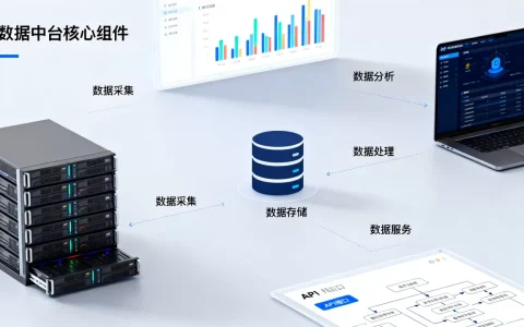 构成数据中台一般包括哪些内容，数据中台包含哪些核心组件