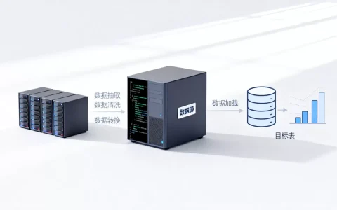 构建数据仓库的原理是什么，数据仓库构建原理
