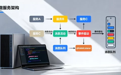 构建消息驱动的微服务框架，微服务架构如何实现消息驱动