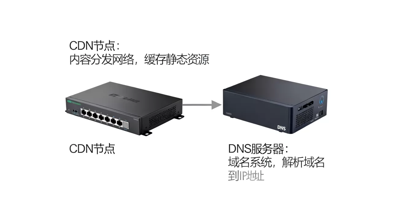 cdn与dns的区别是什么,cdn和dns的区别 cdn与dns的区别是什么,cdn和dns的区别
