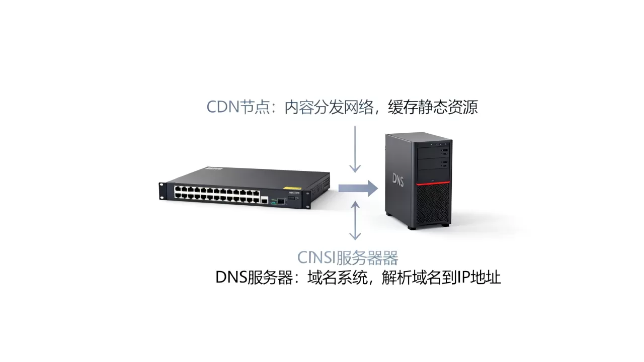 cdn与dns的区别是什么,cdn和dns的区别 cdn与dns的区别是什么,cdn和dns的区别