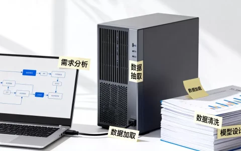 构建企业的数据仓库难吗？数据仓库搭建步骤