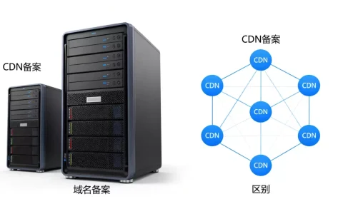 使用cdn需要备案吗？cdn备案和域名备案的区别