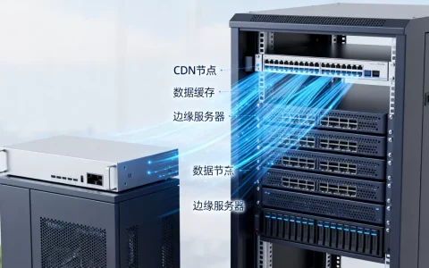 CDN原理是什么？CDN加速怎么配置