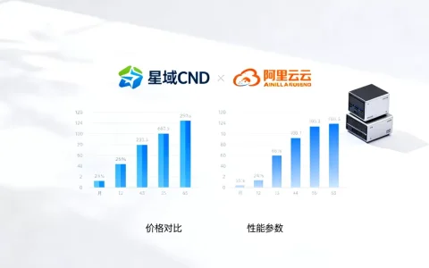 星域cdn真的最便宜吗？星域cdn和阿里云对比