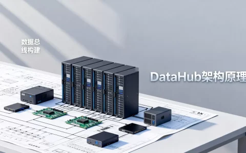 构建数据总线DataHub是什么？DataHub架构设计原理