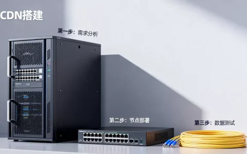 如何构建可运营的内容分发网络？CDN搭建流程