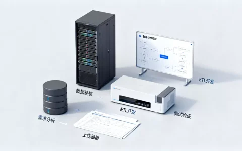 构建企业级数据仓库步骤有哪些？数据仓库搭建流程详解