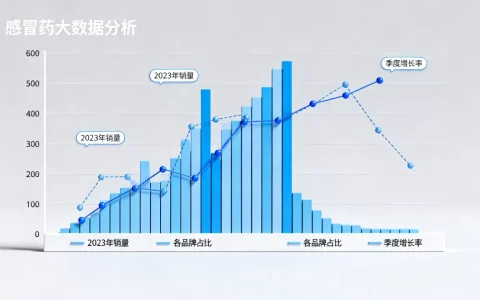 感冒药大数据分析如何看？感冒药大数据分析图表