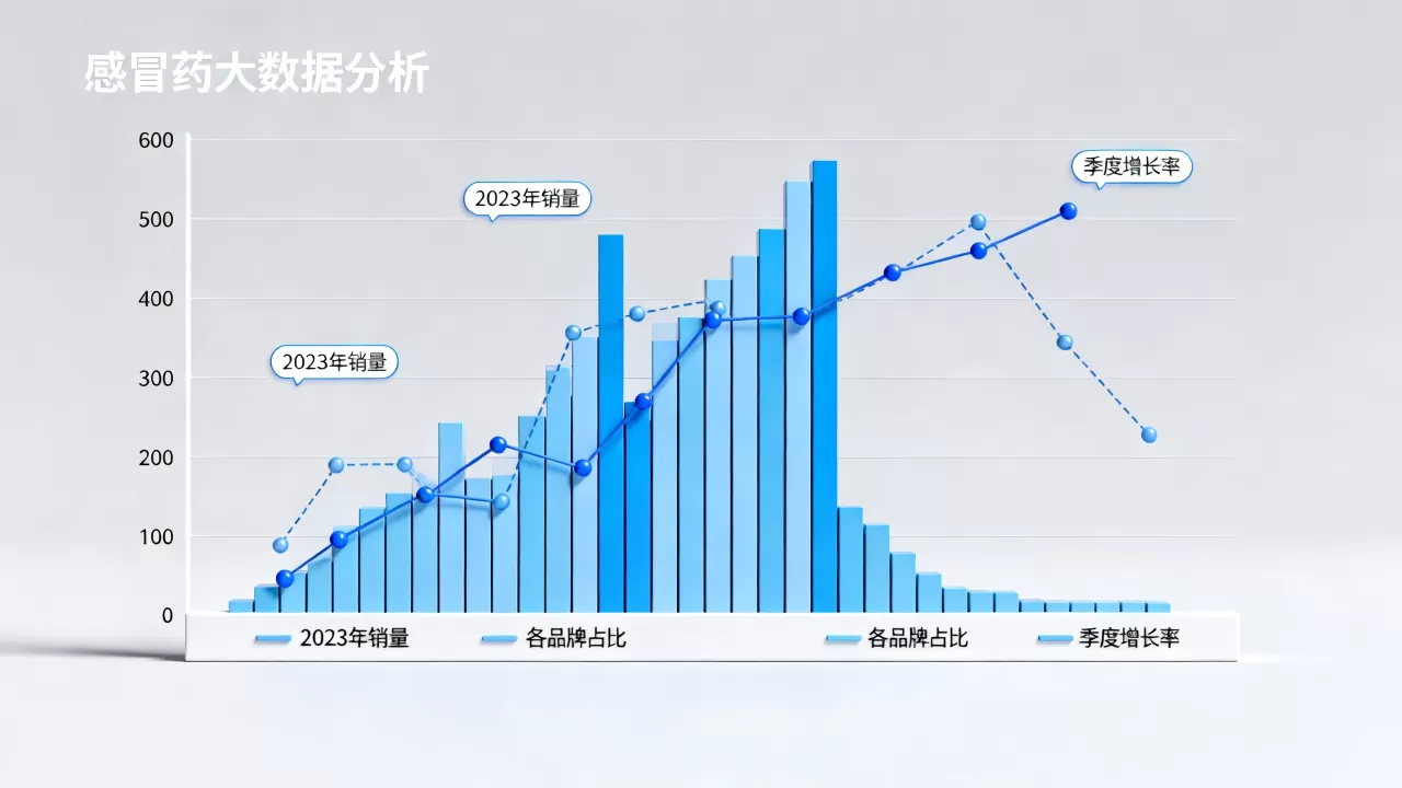 感冒药大数据分析如何看?感冒药大数据分析图表 感冒药大数据分析如何看?感冒药大数据分析图表