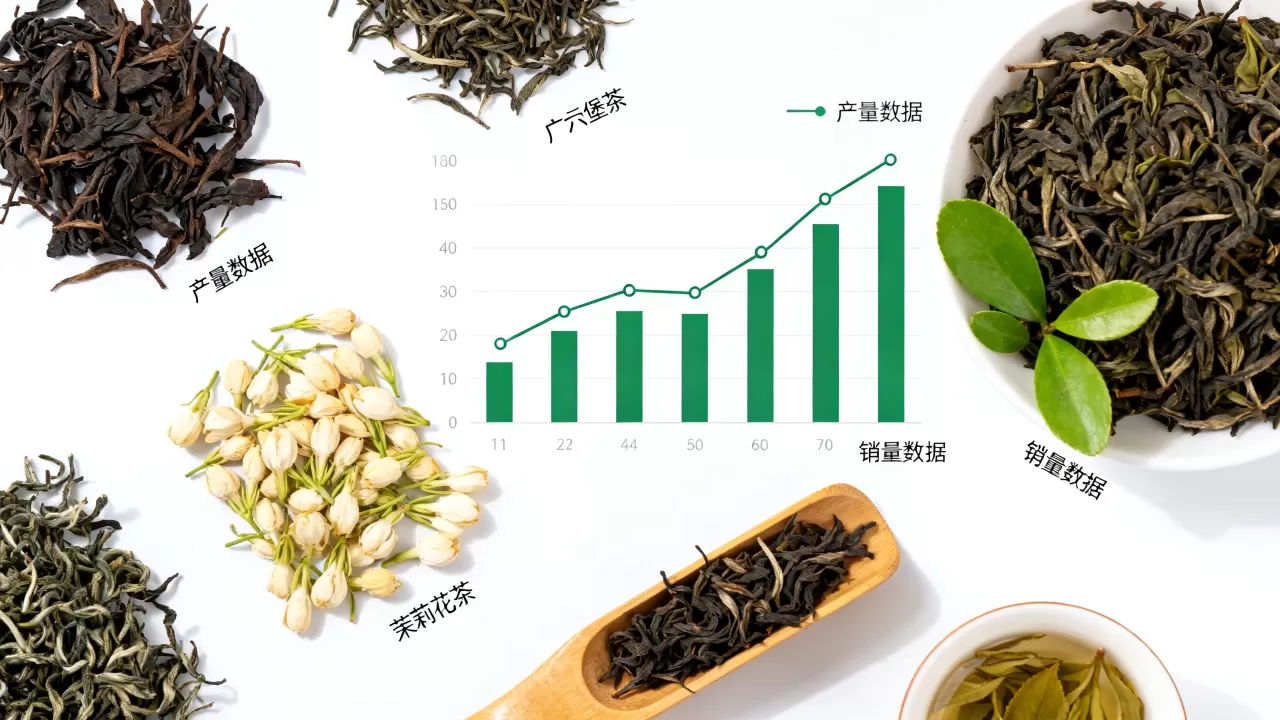 广西茶叶产业大数据分析如何看?广西茶叶产量销量数据 广西茶叶产业大数据分析如何看?广西茶叶产量销量数据
