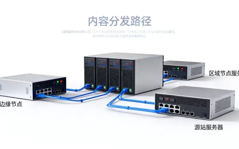 如何设计CDN系统？CDN系统架构设计原理是什么