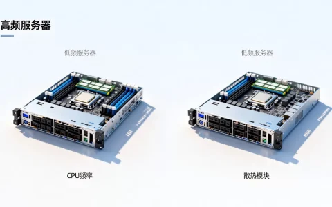 高频服务器是什么？高频服务器和低频服务器的区别