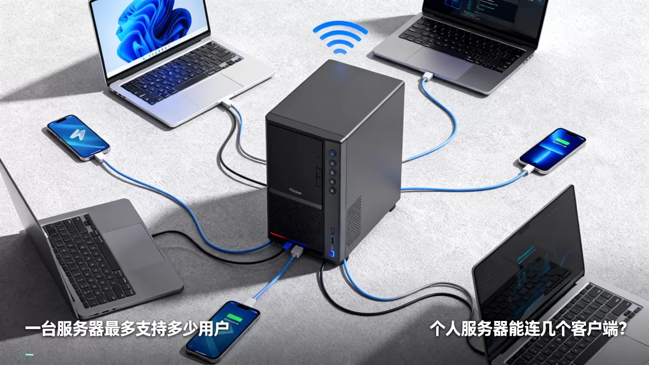 个人服务器能连几个客户端?一台服务器最多支持多少用户 个人服务器能连几个客户端?一台服务器最多支持多少用户