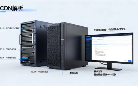 阿里cdn解析流程是怎样的？cdn解析失败怎么解决