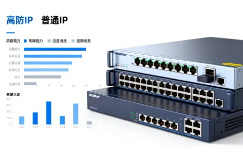 高防ip原理是什么？高防ip和普通ip有什么区别