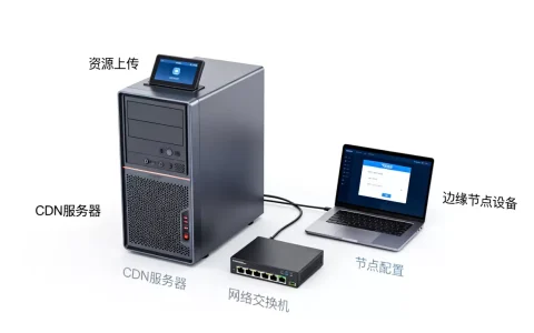 CDN如何部署资源？cdn加速怎么配置