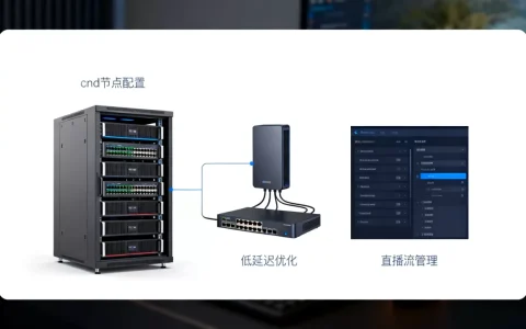 cdn直播管理系统怎么用？如何搭建稳定低延迟的直播系统