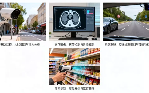 什么是图像识别技术？图像识别应用场景有哪些