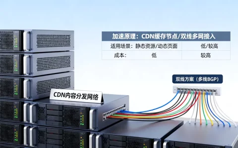 CDN和双线方案有什么区别？网站加速方案怎么选