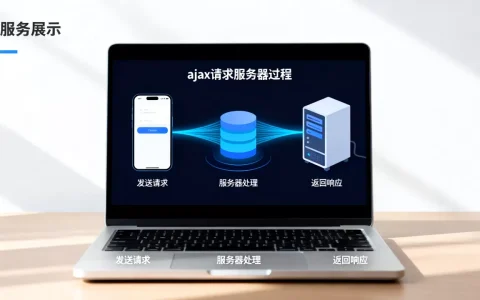 ajax请求服务器过程是怎样的？ajax请求服务器过程详解