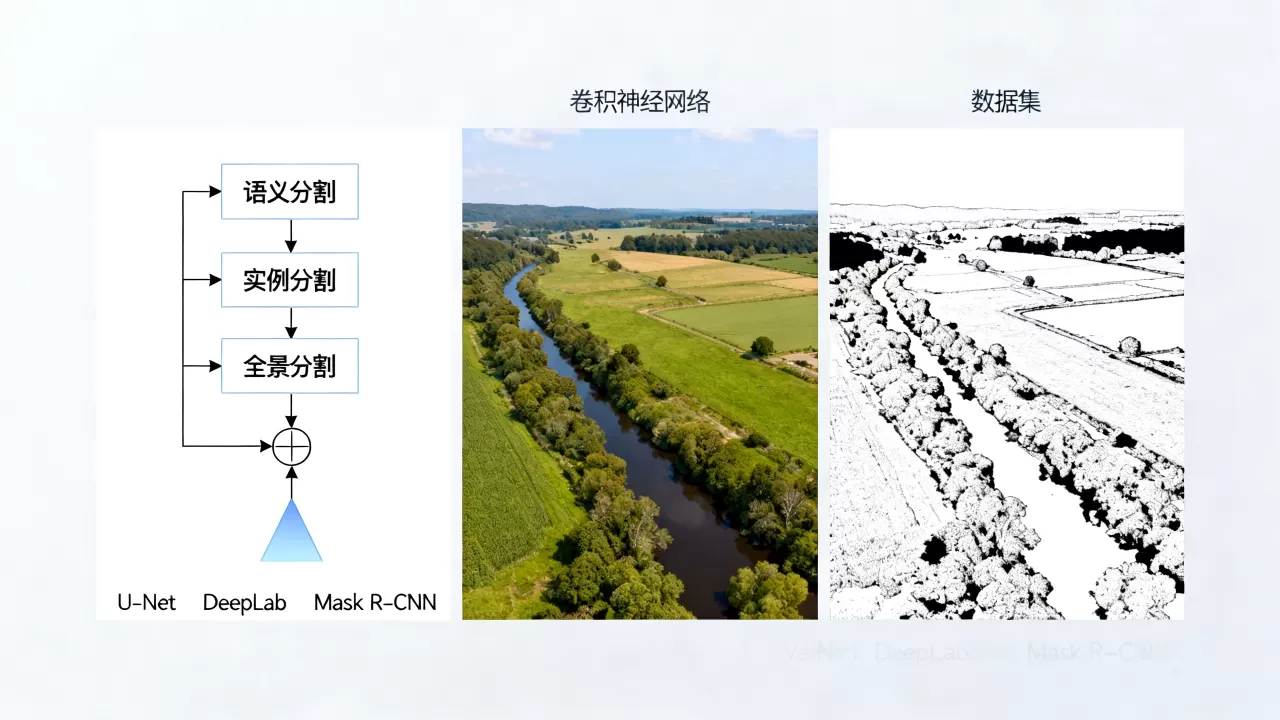 图像分割策略和技术有哪些?深度学习图像分割技术最新进展 图像分割策略和技术有哪些?深度学习图像分割技术最新进展