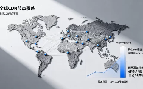CDN网络覆盖范围多大？CDN节点分布有哪些优势