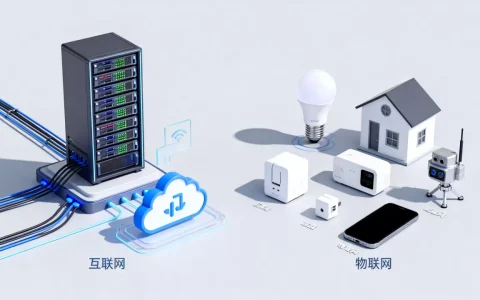 互联网包括物联网吗，物联网与互联网的区别是什么