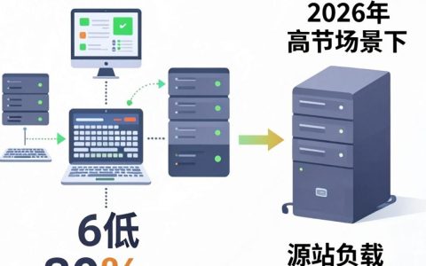 cdn和单点故障区别是什么，CDN加速原理
