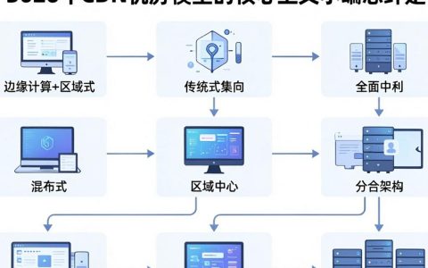 cdn机房模型是什么，cdn机房模型