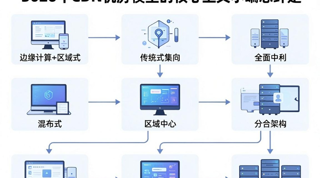cdn机房模型 cdn机房模型