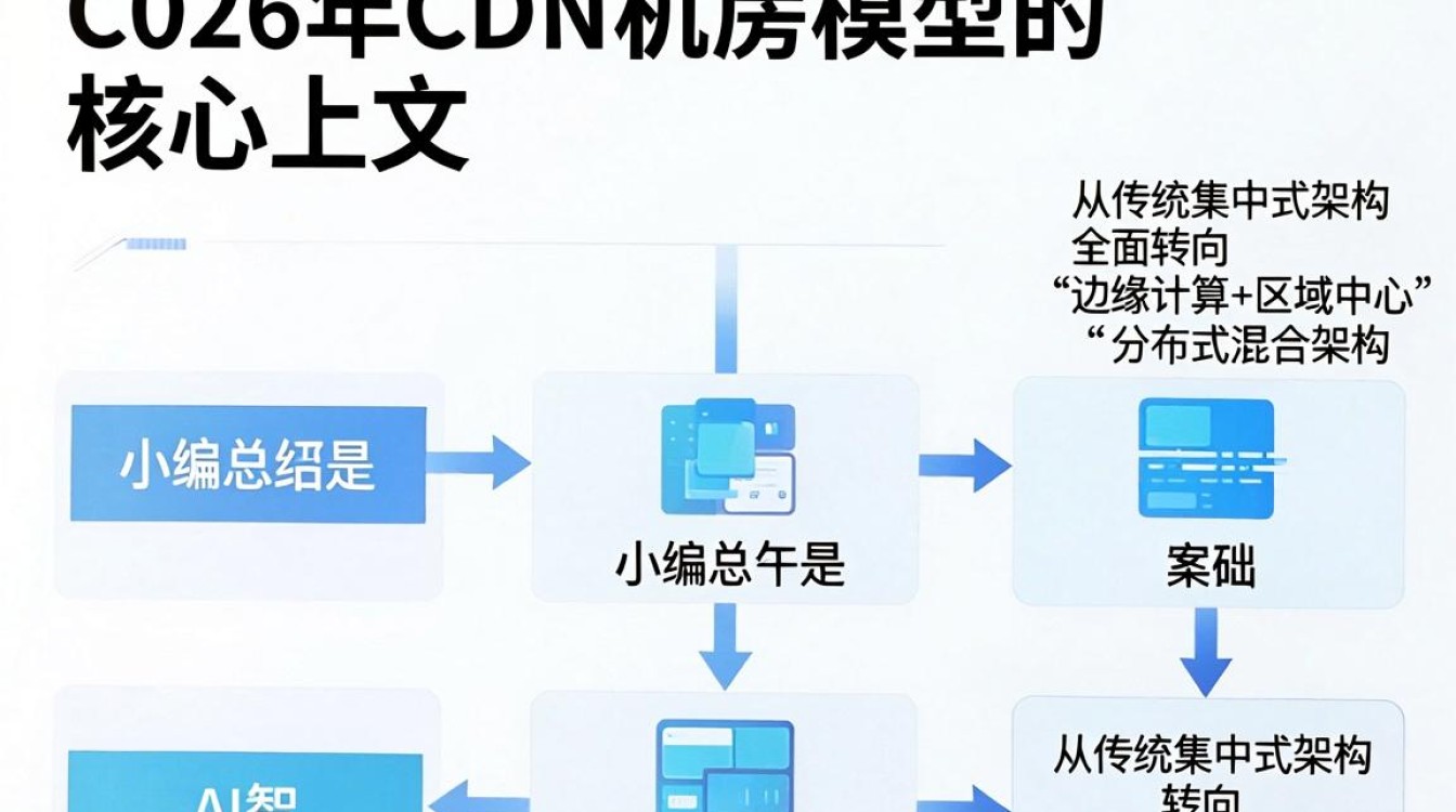 cdn机房模型 cdn机房模型