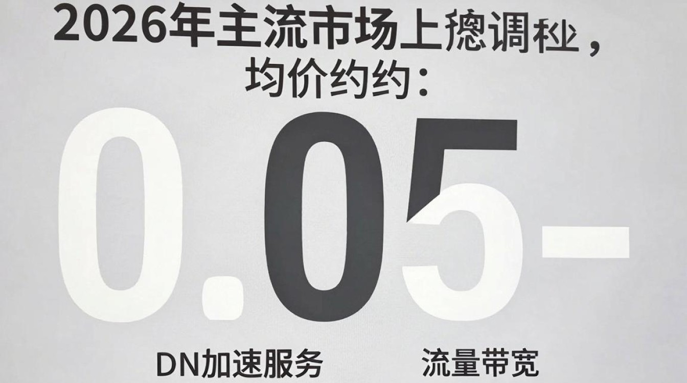 cdn多贵 cdn多贵