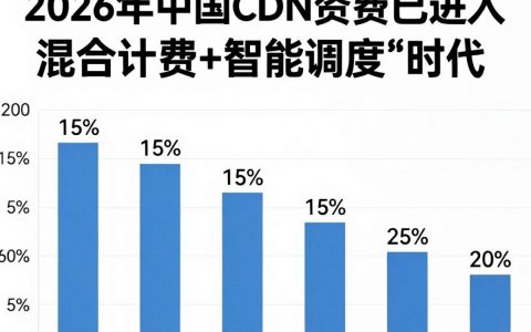 中国cdn资费贵吗？中国cdn资费标准