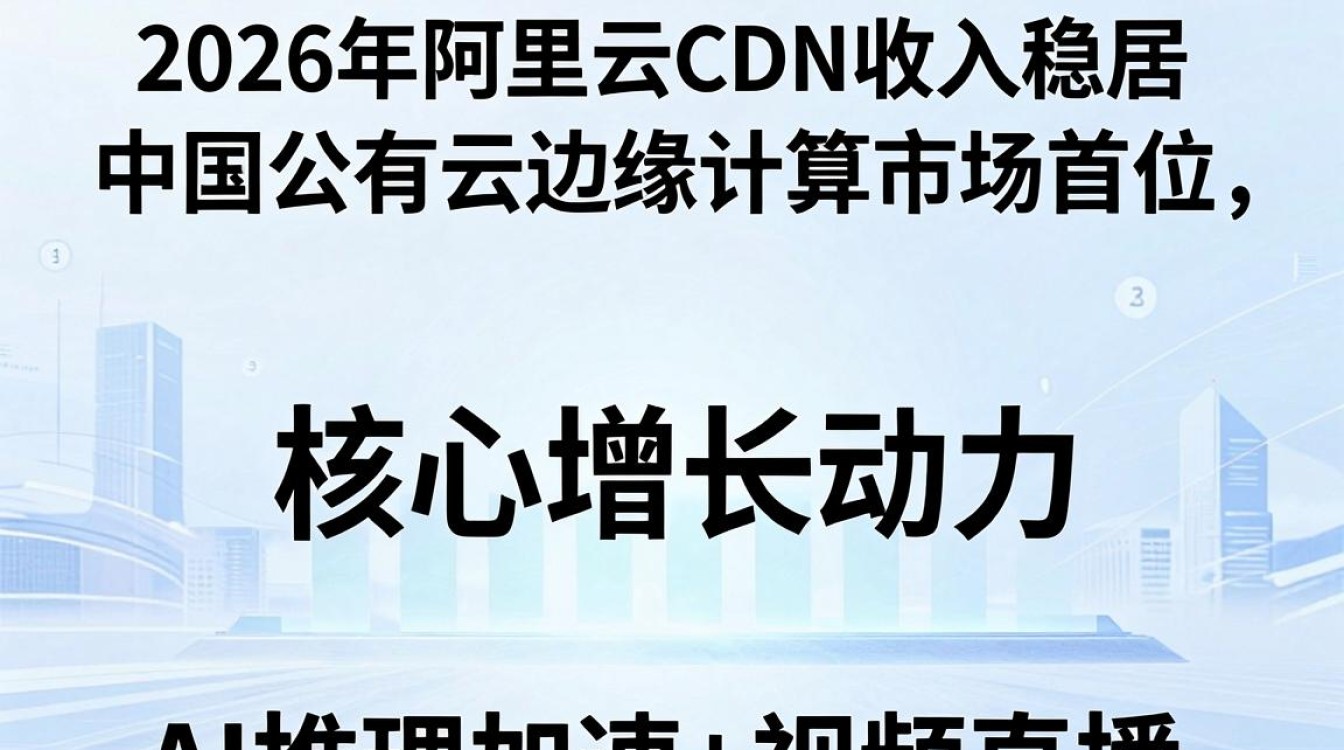 阿里 cdn收入 阿里 cdn收入