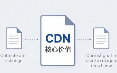 文件同步cdn怎么设置，文件同步cdn