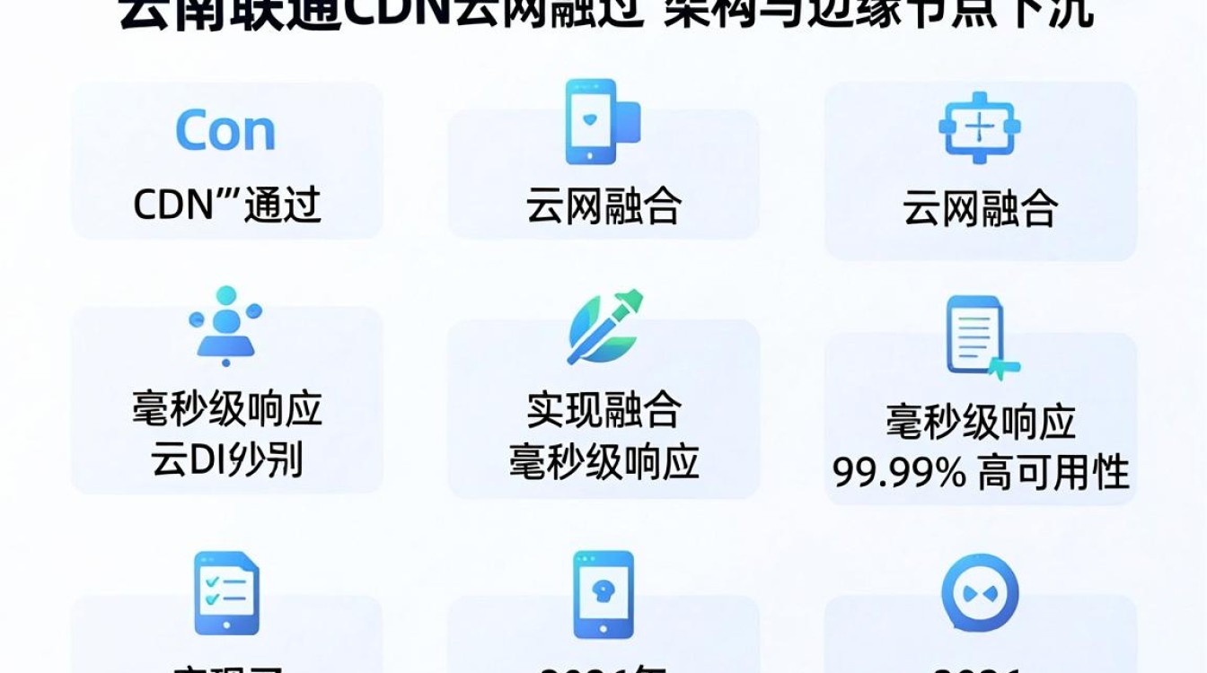 河南 联通 cdn 河南 联通 cdn