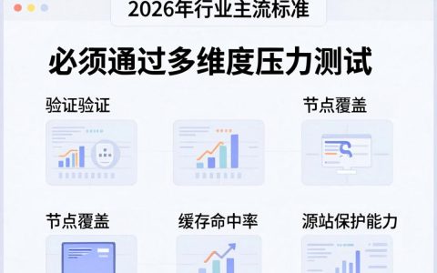 cdn服务测试难？cdn服务测试怎么测